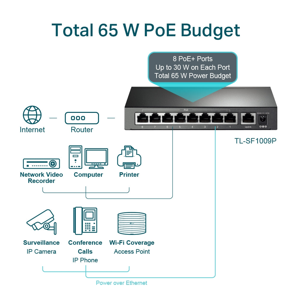 TP-LINK TL-SF1009P 9-Port 10/100Mbps Desktop Switch with 8-Port PoE+