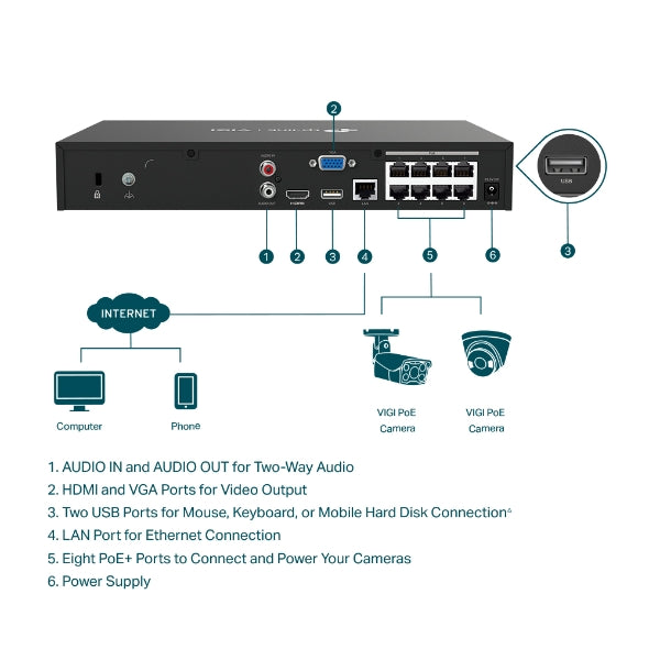 TP-LINK VIGI NVR1008H-8P 8-Channel Network Video Recorder with PoE+