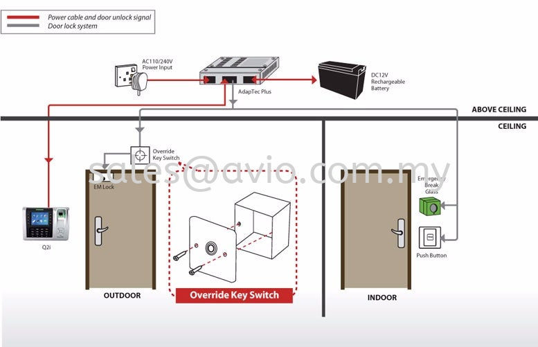 Door Release Key Switch For Access Control