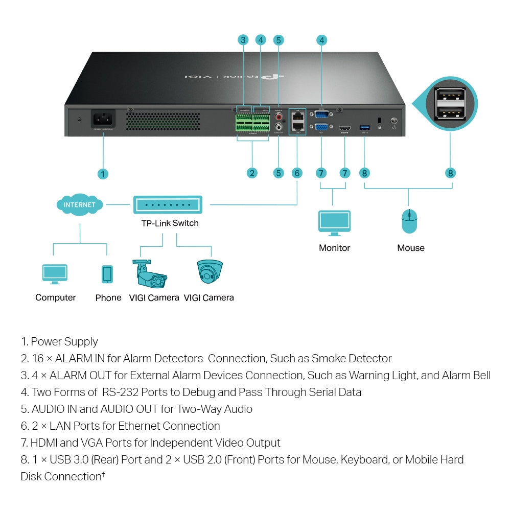 TP-Link VIGI NVR4032H VIGI 32 Channel Network Video Recorder