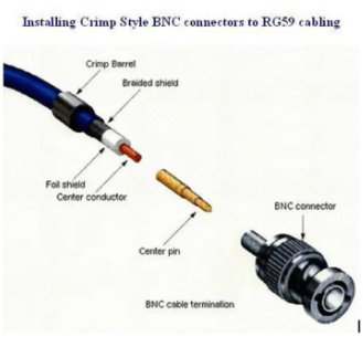 RG59 Connector Crimp Taiwan Pro Tool (1/10/25/50/100)Pcs