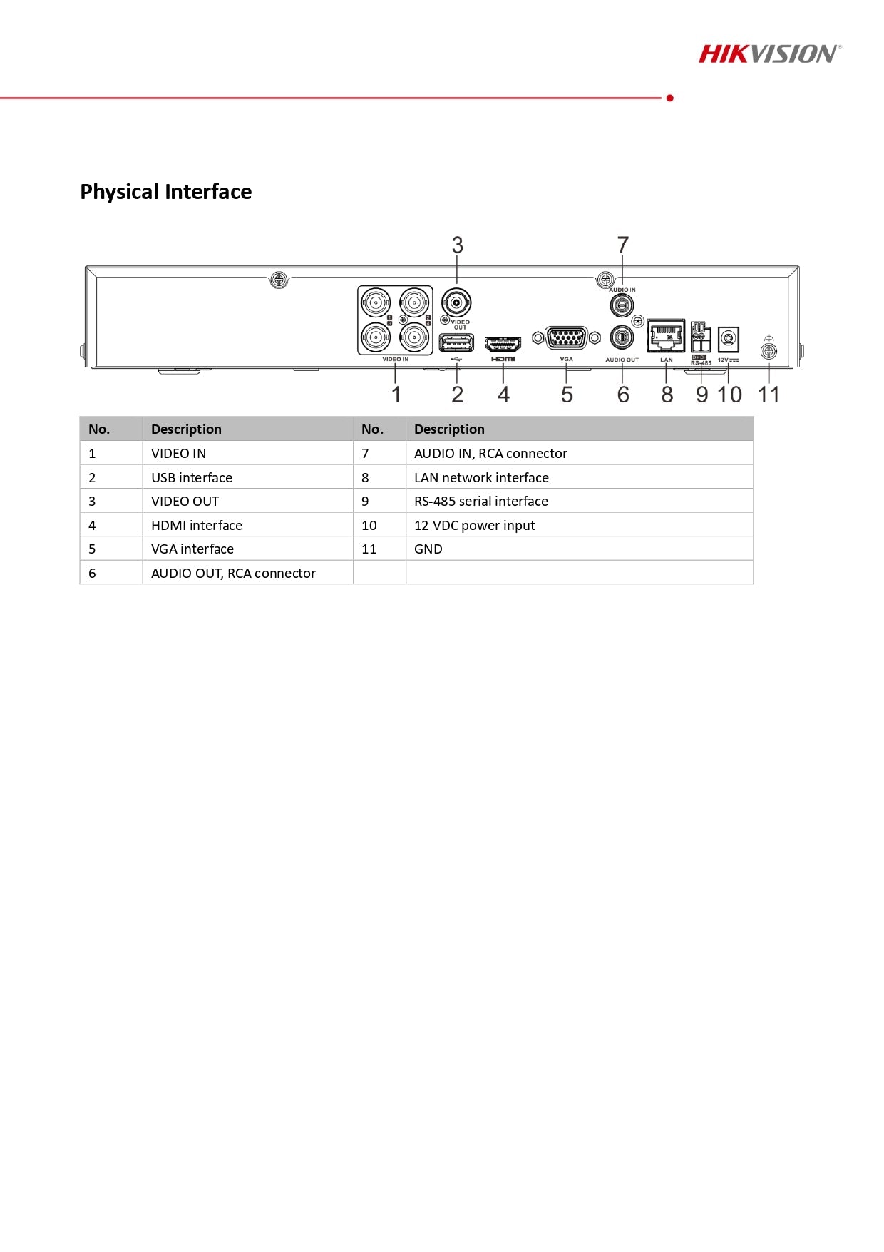 HIKVISION 5MP iDS-7204HUHI-M1/S 4-Channel 1U 3K H.265 AcuSense DVR