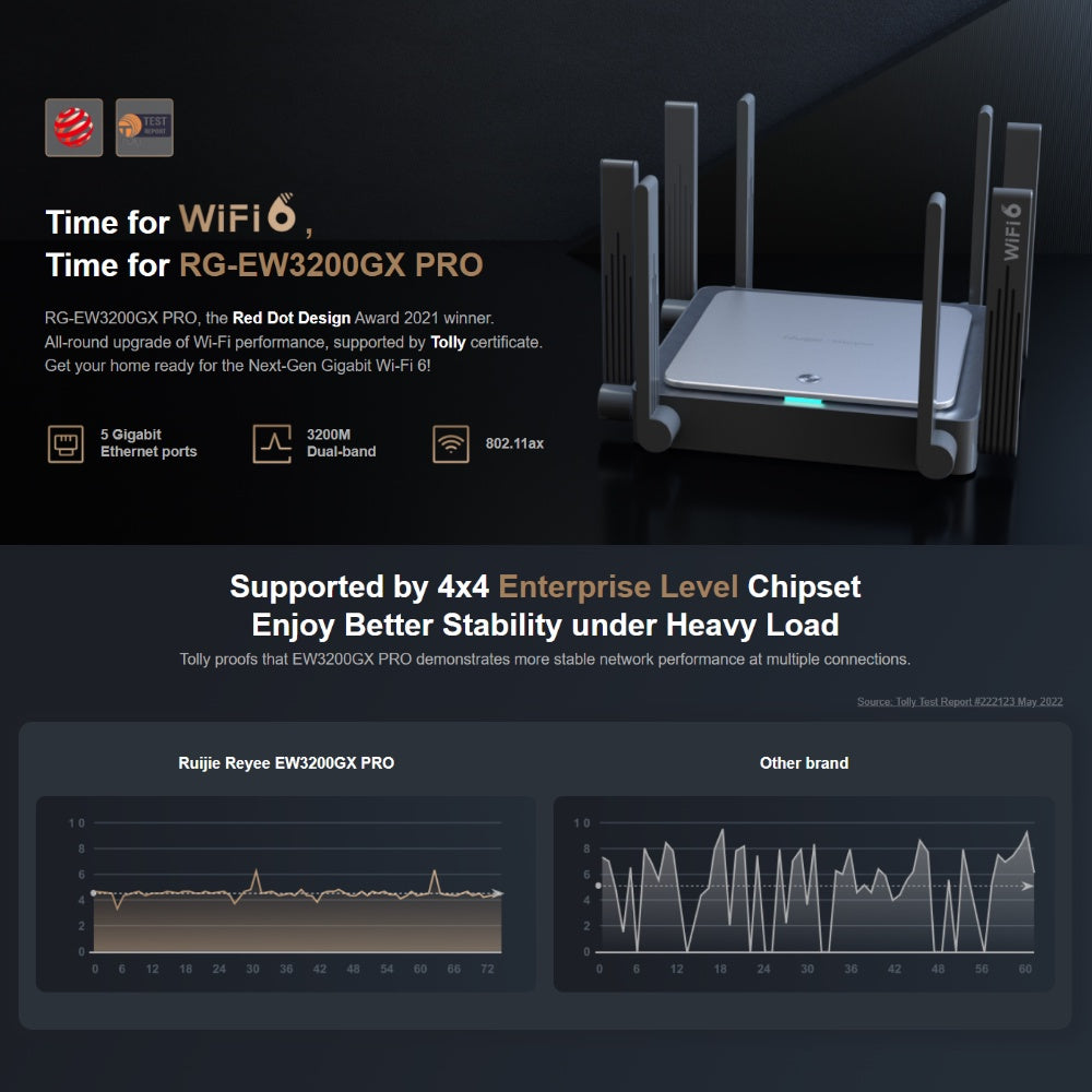 Ruijie Reyee RG-EW3200GX PRO 3200M Wi-Fi 6 Dual-band Mesh Router + RG-EW1200R 1200M Wi-Fi Extender Powerful Mesh Set