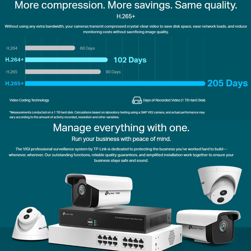 TP-LINK VIGI NVR1008H ONVIF 8 Channel H.265+ 80 Mbps Network Video Recorder