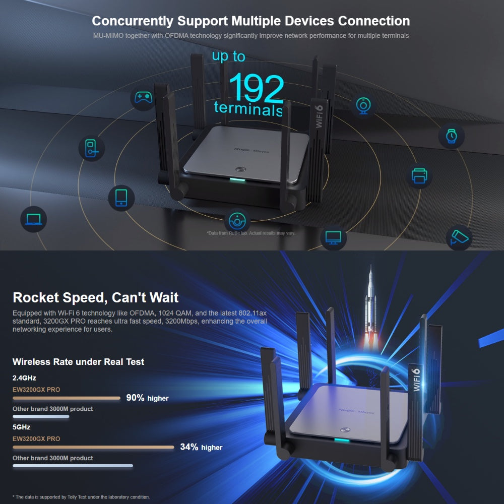 Ruijie Reyee RG-EW3200GX PRO 3200M Wi-Fi 6 Dual-band Mesh Router + RG-EW1200R 1200M Wi-Fi Extender Powerful Mesh Set