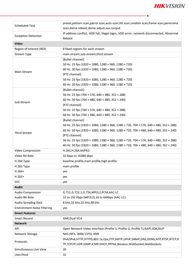 HIKVISION DS-2SE4C225MWG-E(12F0) TandemVu 4" 2MP 25X Colorful & IR Network Speed Dome