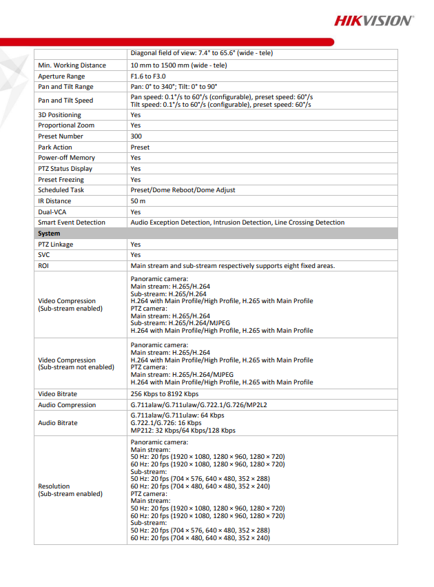 HIKVISION DS-2PT5326IZ-DE(5-50mm)(4mm) PT5 Mini PanoVu Camera