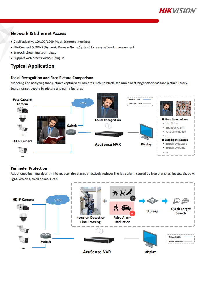 HIKVISION DS-7608NXI-I2/S(C) 8-ch 1U AcuSense 4K NVR