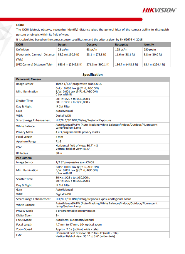 HIKVISION DS-2PT5326IZ-DE(5-50mm)(4mm) PT5 Mini PanoVu Camera