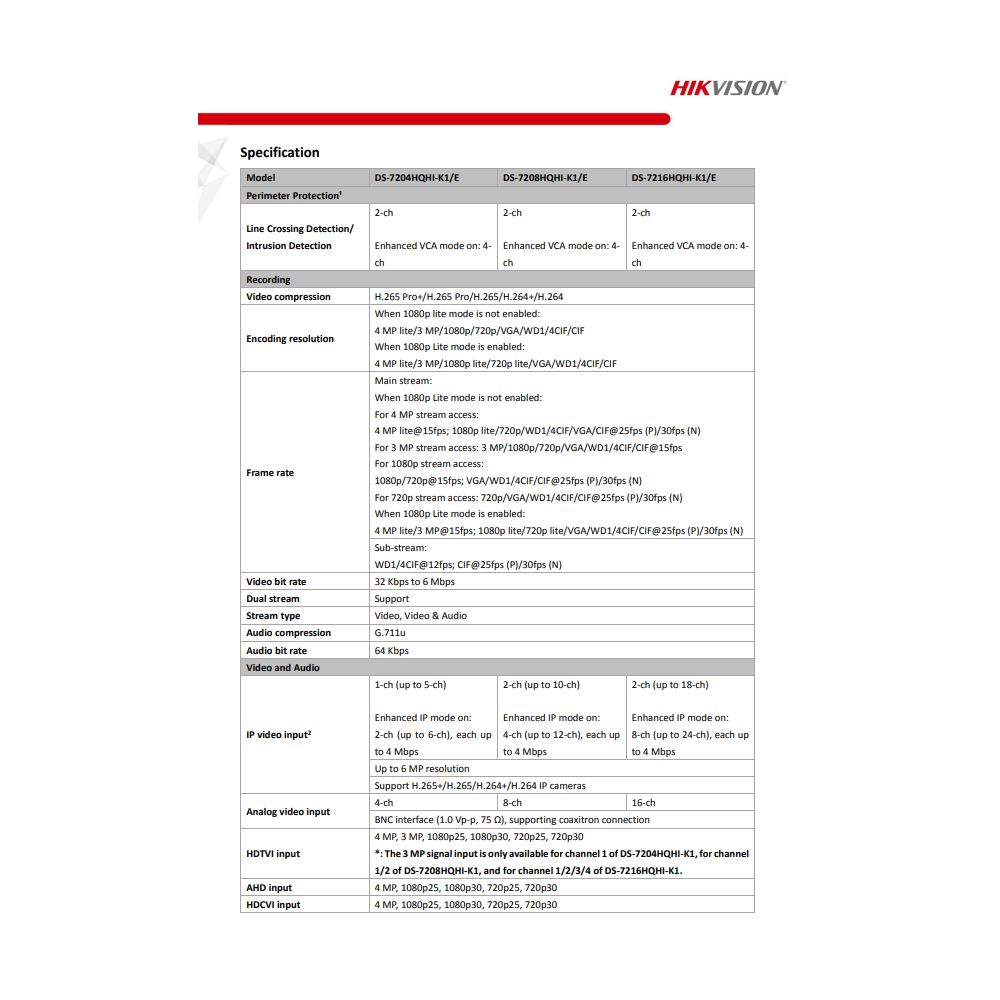 HIKVISION DS-7204HQHI-K1/E DVR 4 CH 2MP H.265+ FULL HD COMPRESSION