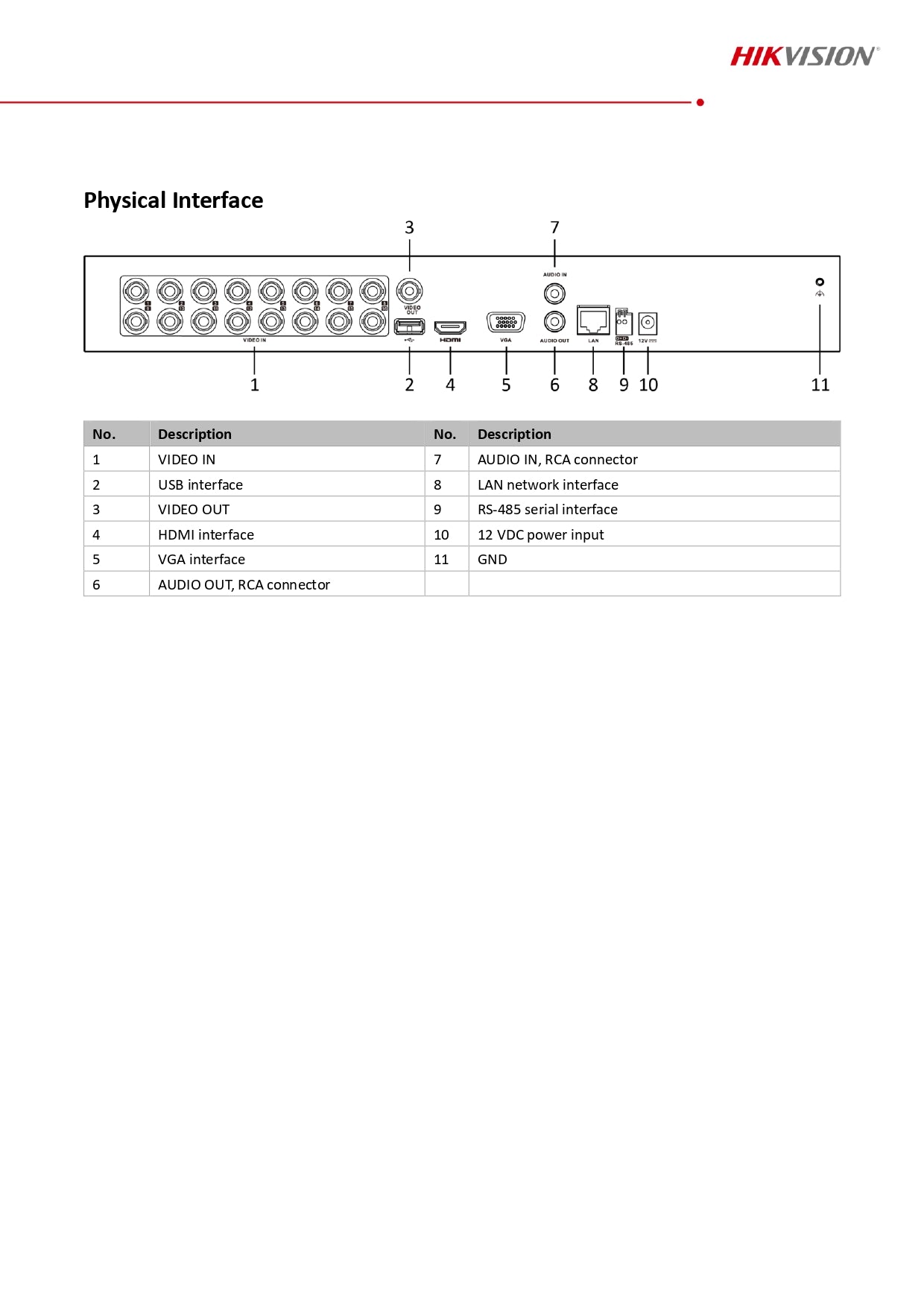 HIKVISION DVR 5MP iDS-7216HUHI-M2/S 16-ch 3K 1U H.265 AcuSense DVR