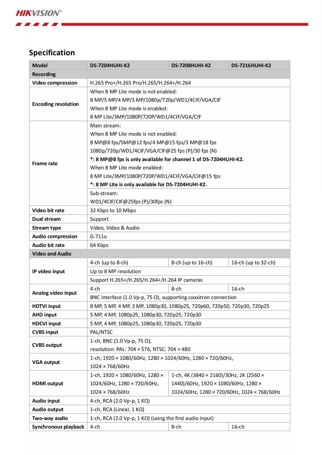 HIKVISION DS-7216HUHI-K2 (S) DVR 16 CH 8MP 1U H.265