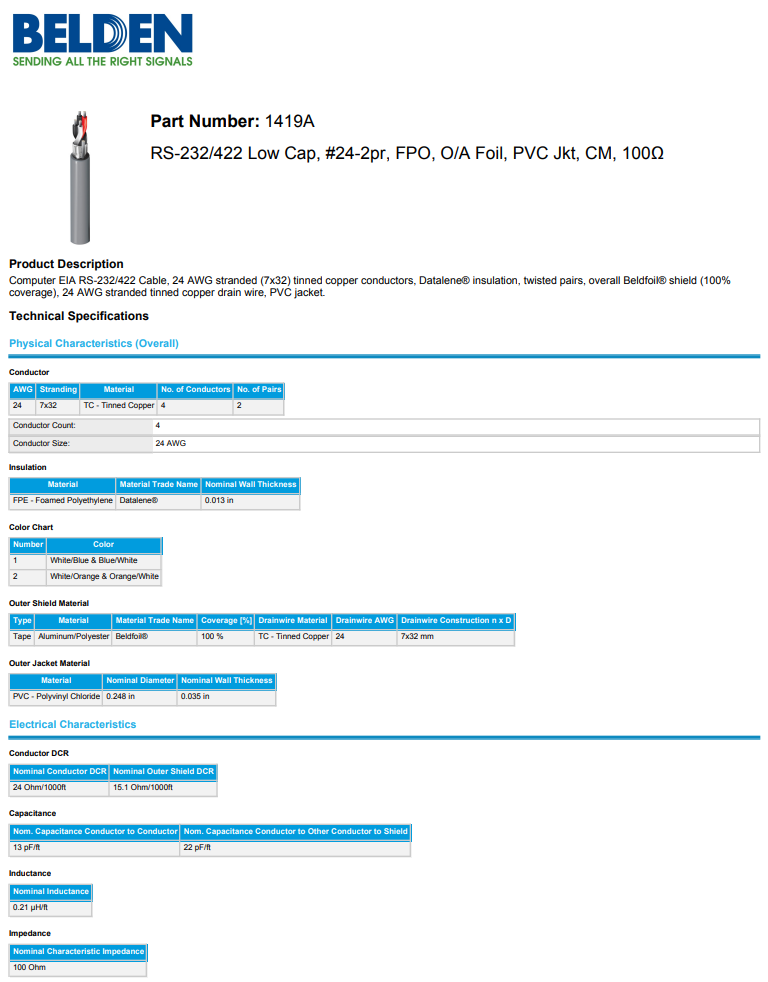 BELDEN 1419A 0601000 2 Pair 24AWG Tinned Copper Stranded RS-232/422 Cable