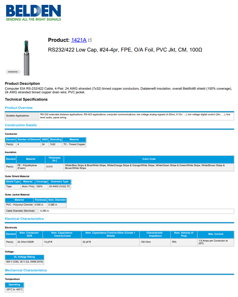 BELDEN 1421A 0601000 4 Pair 24AWG Tinned Copper Stranded RS-232/422 Cable