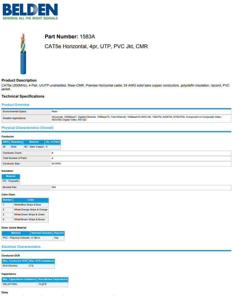 BELDEN 1583A 006U1000 24AWG U/UTP-unshielded CAT5E Horizontal Cable