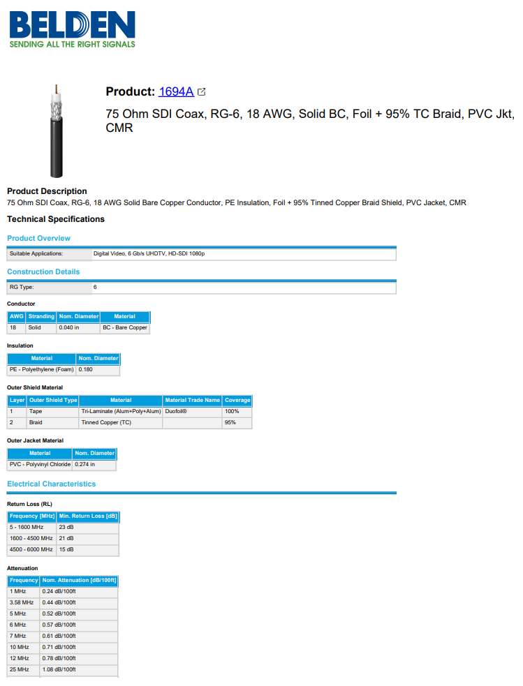 BELDEN 1694A 0101000 18AWG RG6 Low Loss Serial Digital Coaxial Cable