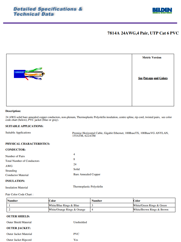 BELDEN 7814A 006A1000 24AWG Unshielded CAT6 Horizontal Cable