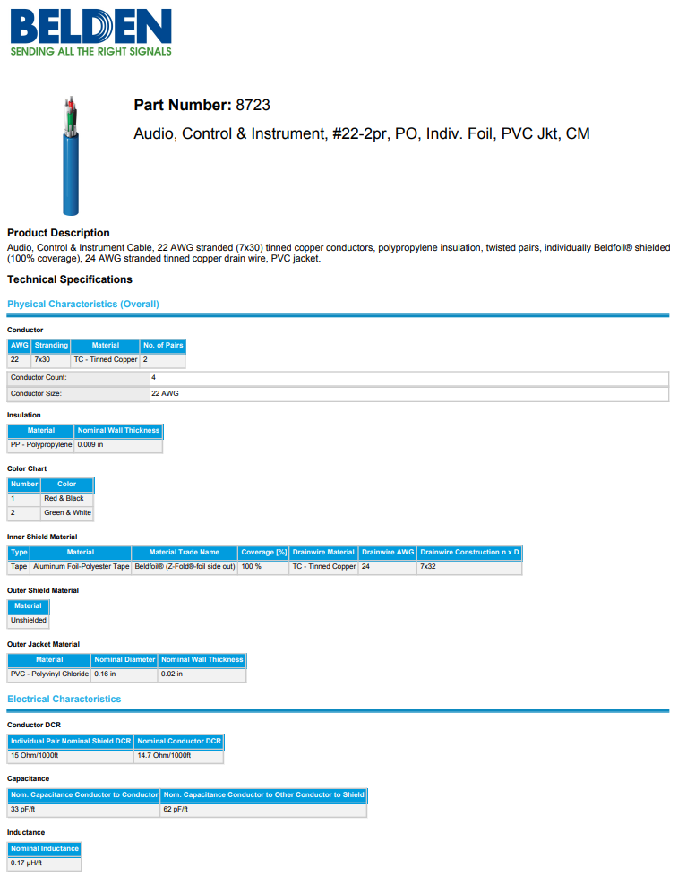 BELDEN 8723 0601000 2 Pair 22AWG Unshielded Audio, Control & Instrument Cable