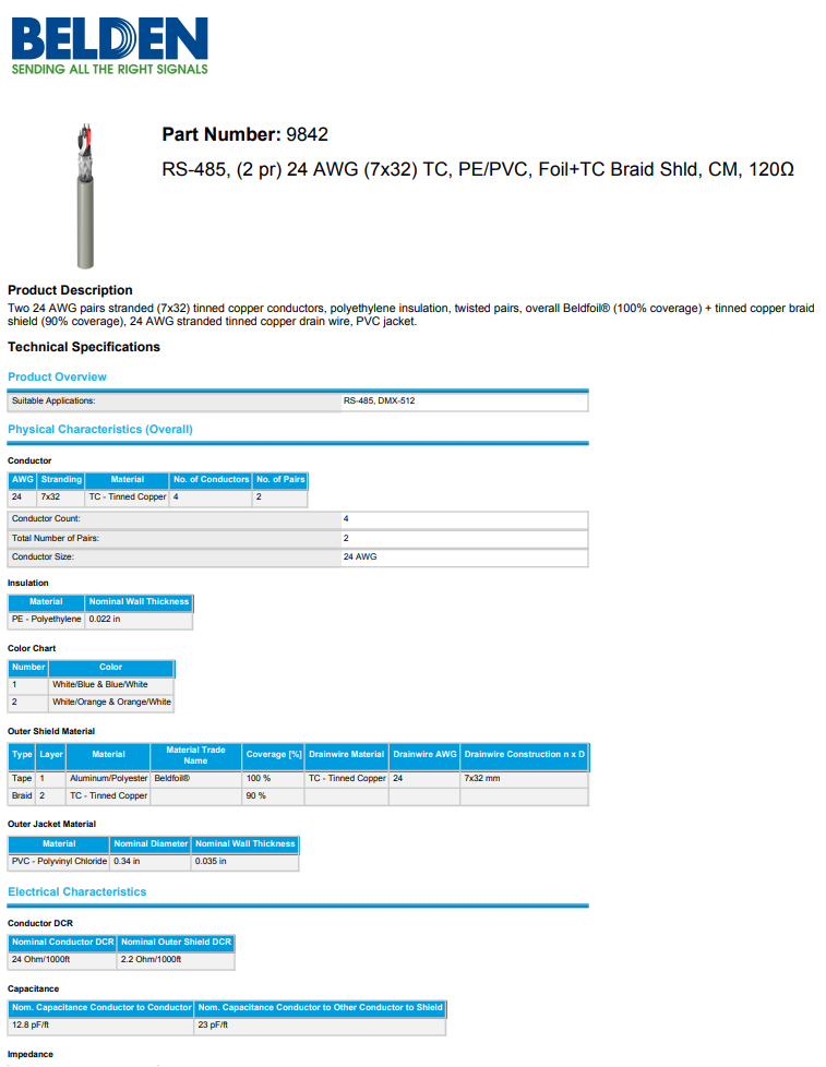 BELDEN 9842 0601000 2 Pair 24AWG Tinned Copper Stranded RS-485 Cable