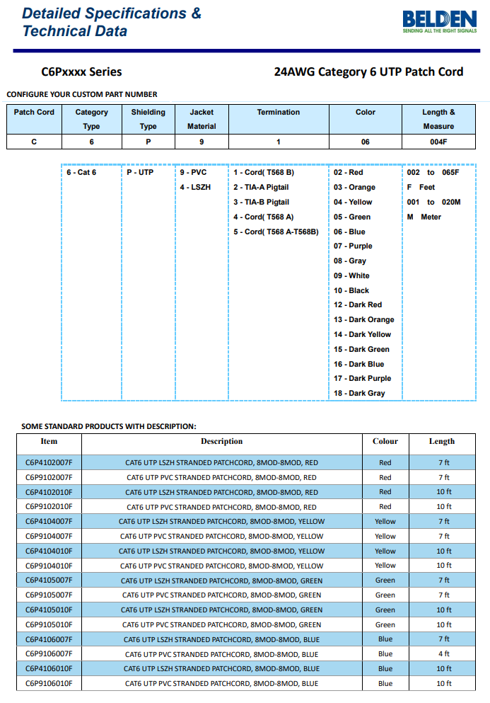 BELDEN C6P9106002M 24AWG Cat6 UTP Patch Cord