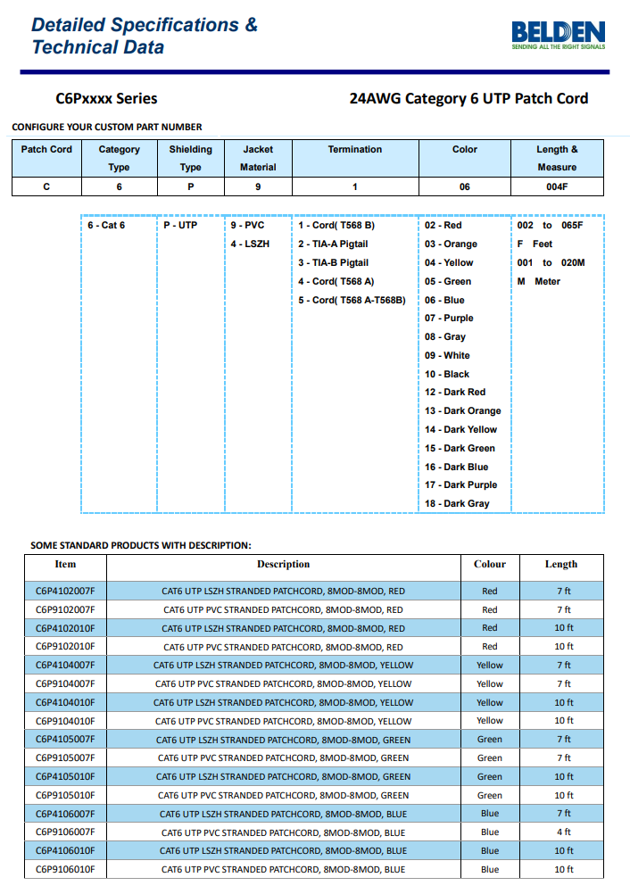 BELDEN C6P9106003M 24AWG Cat6 UTP Patch Cord