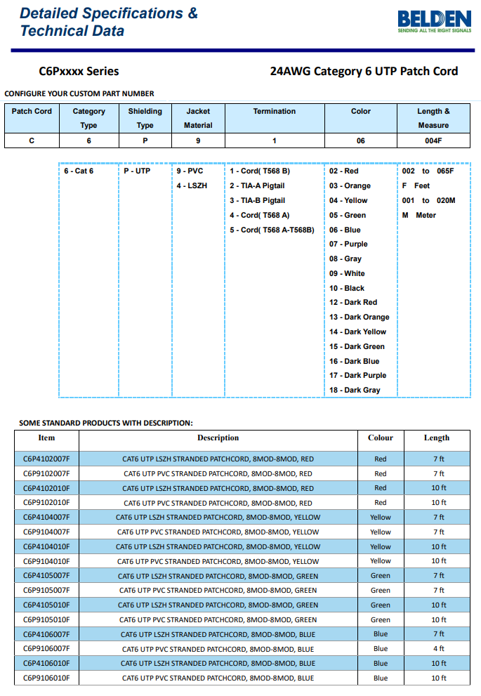 BELDEN C6P9106005M 24AWG Cat6 UTP Patch Cord