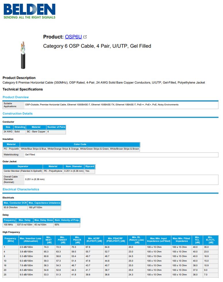 BELDEN OSP6U CAT6 Premise Horizontal Cable (350Mhz), OSP Rated