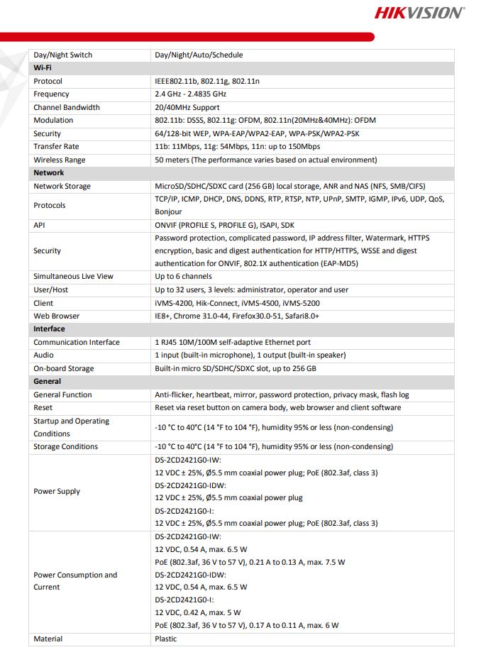 HIKVISION DS-2CD2421G0-IDW(W) 2MP PIR Cube Network Camera