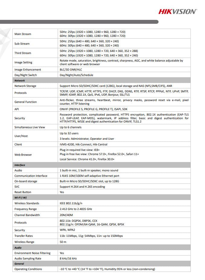 HIKVISION DS-2CD2425FWD-I 2MP Powered by DarkFighter Cube Network Camera