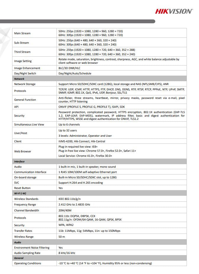 HIKVISION DS-2CD2425FWD-IW(W) 2MP Powered by DarkFighter Cube Network Camera