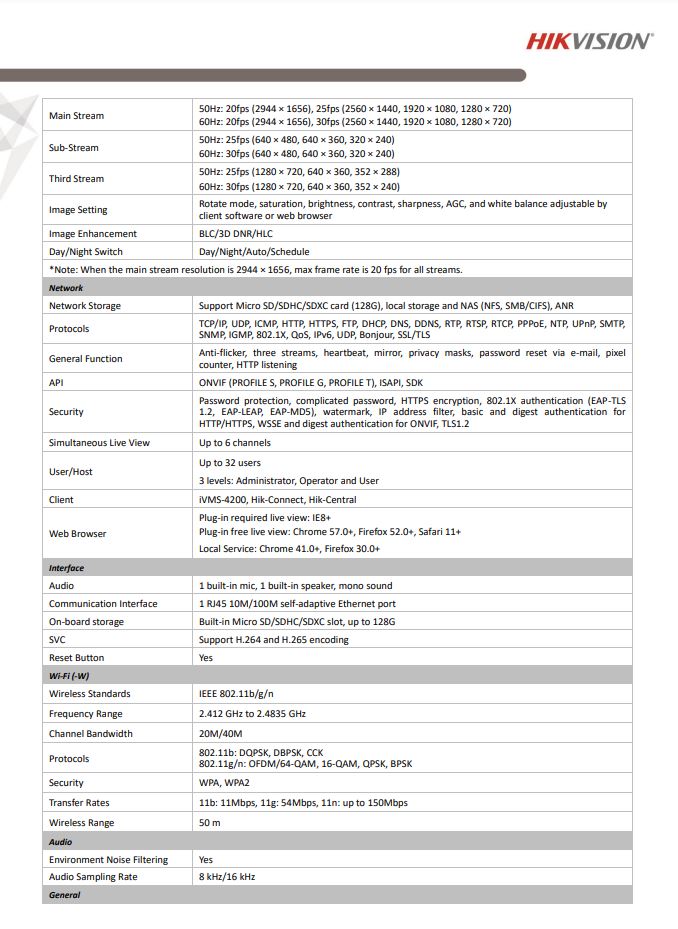 HIKVISION DS-2CD2455FWD-I 5MP Cube Network Camera