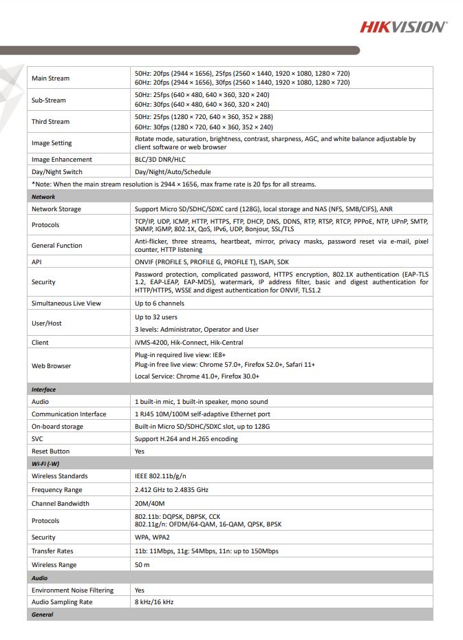 HIKVISION DS-2CD2455FWD-I(W) 5 MP IR Fixed Cube Network Camera