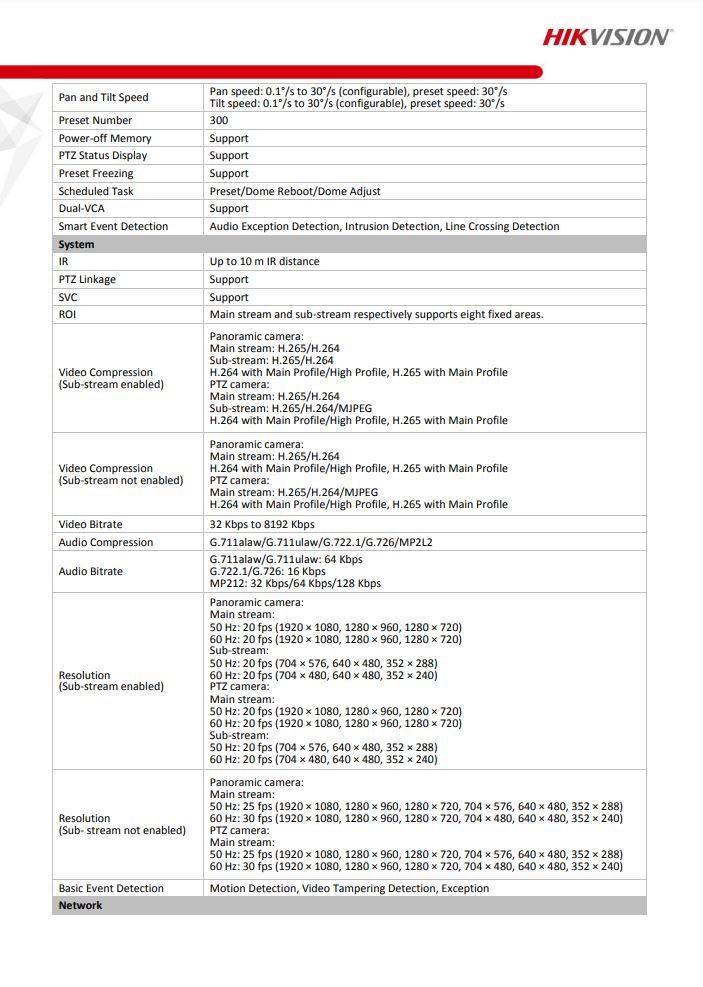 HIKVISION DS-2PT3122IZ-DE3(2.8-12mm)(2mm) PT3mini PanoVu Camera