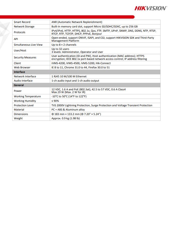 HIKVISION DS-2PT3122IZ-DE3(2.8-12mm)(2mm) PT3mini PanoVu Camera