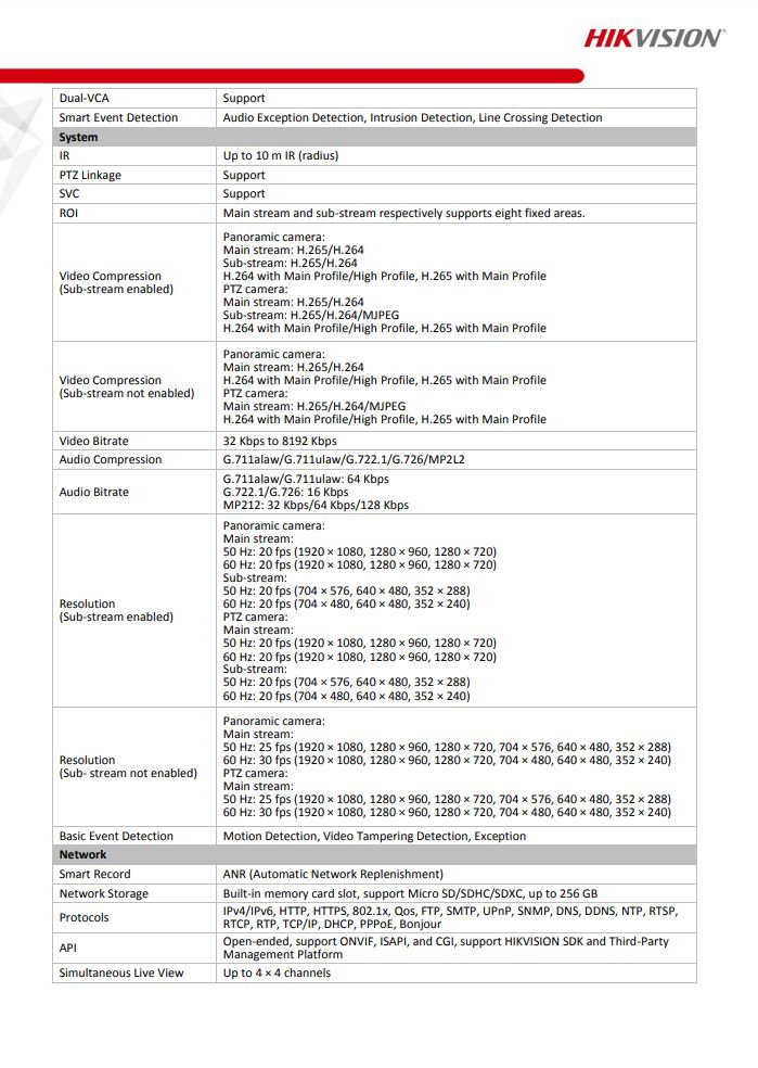 HIKVISION DS-2PT3326IZ-DE3(2.8-12mm)(2mm) PT3mini PanoVu Camera