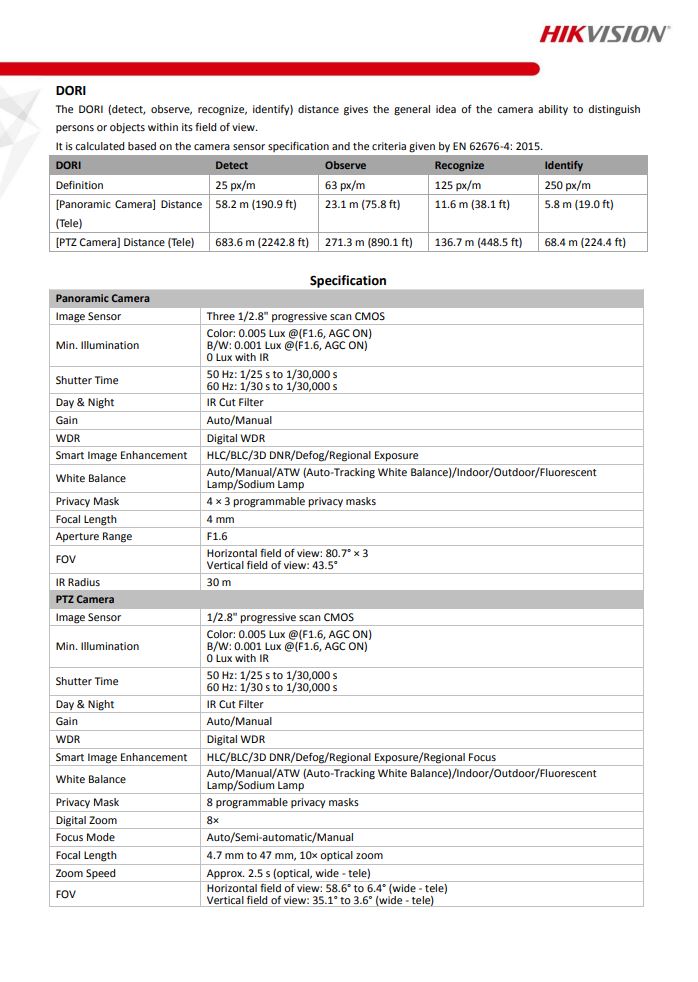 HIKVISION DS-2PT5326IZ-DE(5-50mm)(4mm) PT5 Mini PanoVu Camera