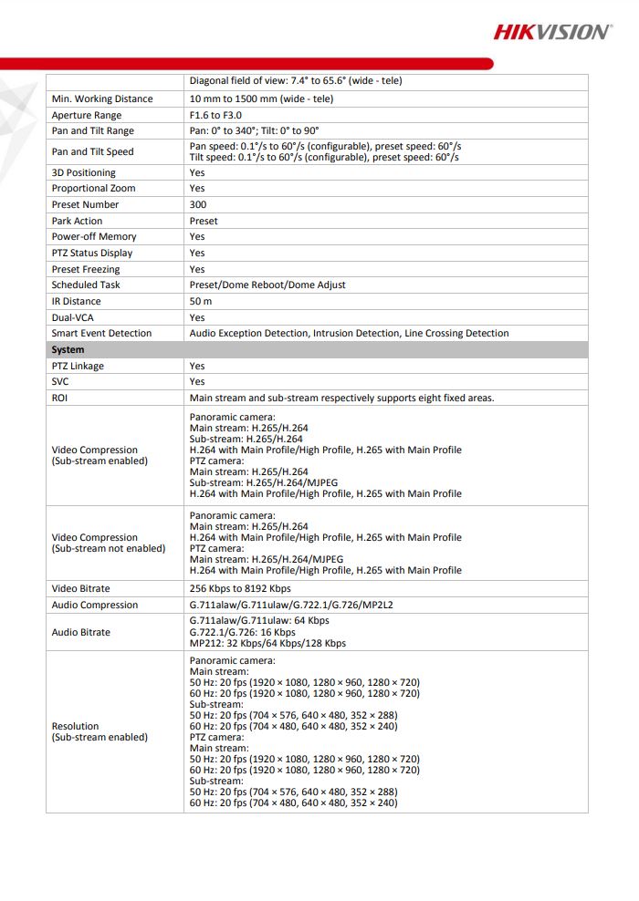 HIKVISION DS-2PT5326IZ-DE(5-50mm)(4mm) PT5 Mini PanoVu Camera