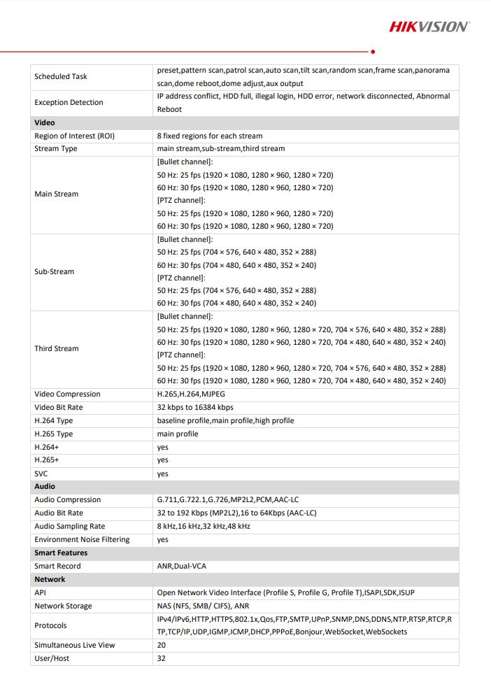 HIKVISION DS-2SE4C225MWG-E(12F0) TandemVu 4" 2MP 25X Colorful & IR Network Speed Dome