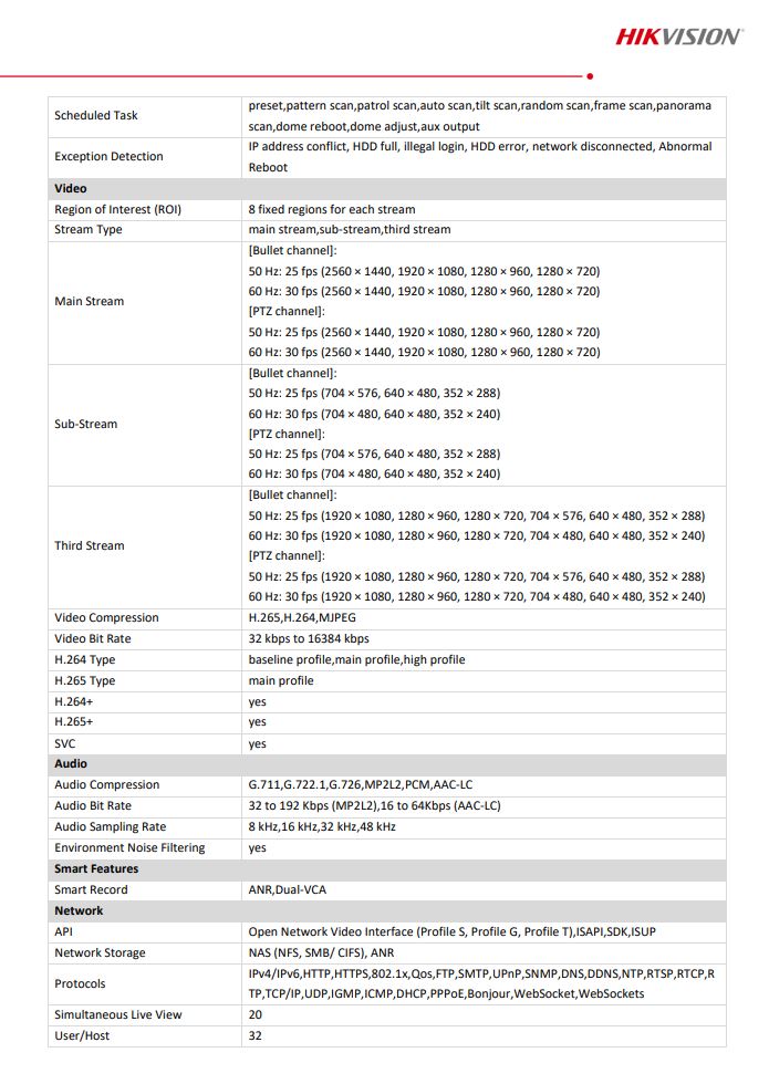 HIKVISION DS-2SE4C425MWG-E(14F0) TandemVu 4" 4MP 25X Colorful & IR Network Speed Dome