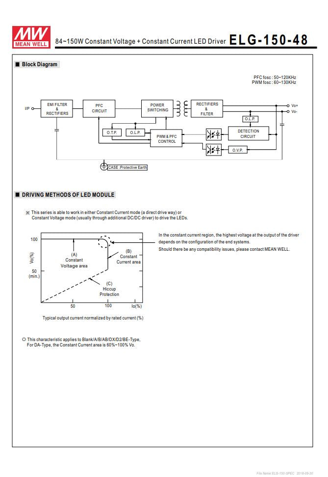 ELG-150-48A Industrial Power Supply Unit