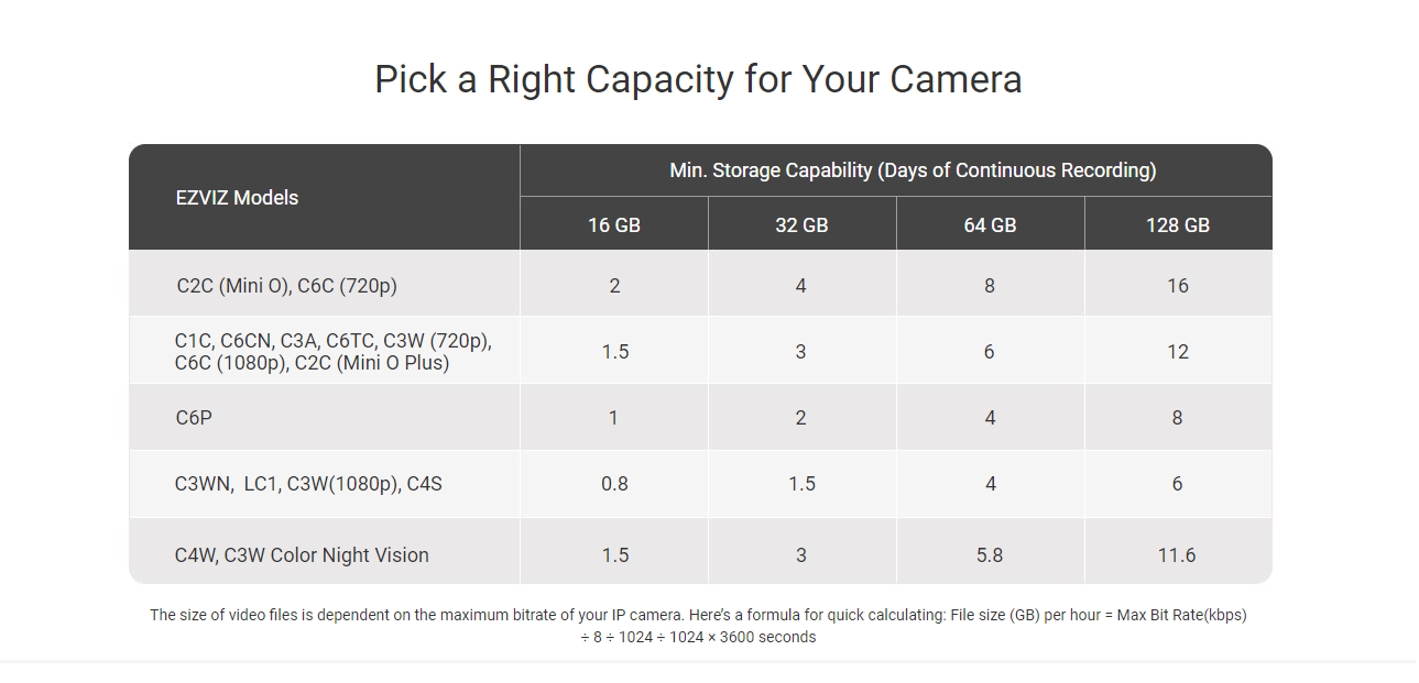 EZVIZ Micro-SD Card 128GB