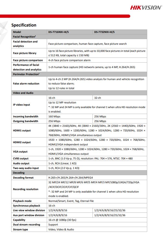 HIKVISION DS-7716NXI-I4/S(C) 16-ch 1.5U AcuSense 4K NVR