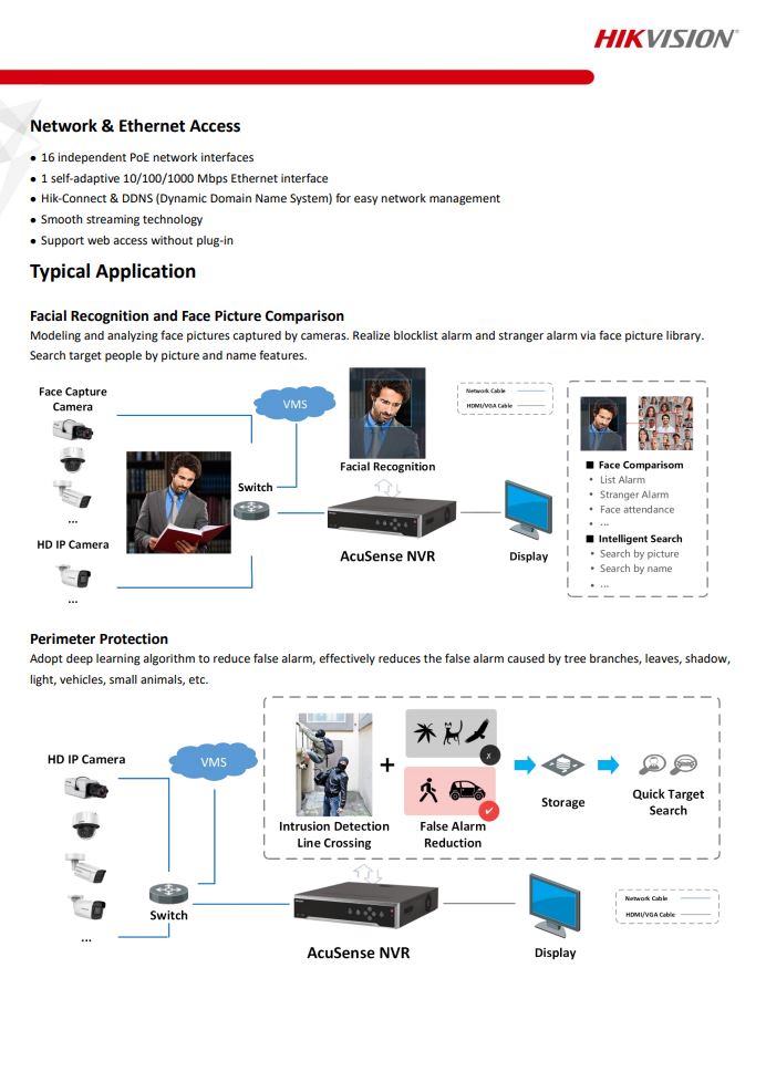 HIKVISION DS-7716NXI-K4/16P/S(C) 16-ch 1.5U 16 PoE AcuSense 4K NVR