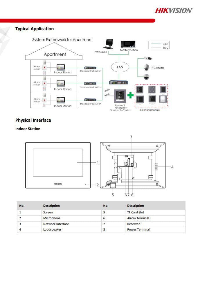 HIKVISION DS-KIS602 IP Video Intercom KIT