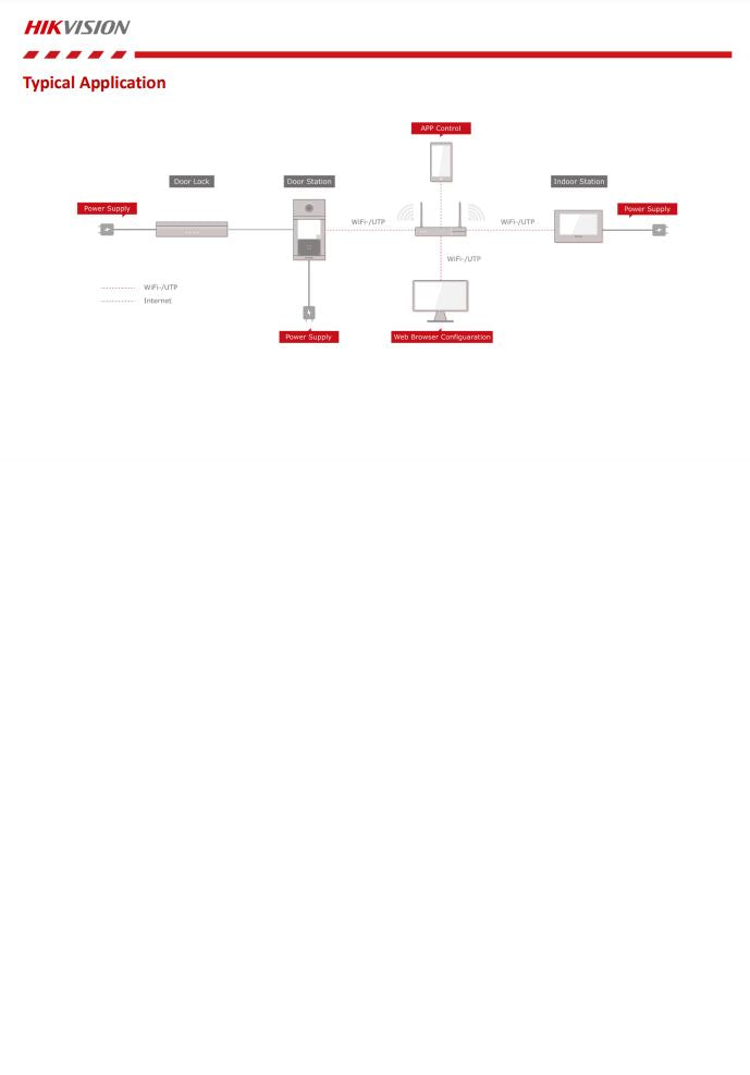 HIKVISION DS-KIS604-P(B) IP Video Intercom KIT