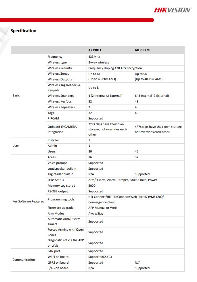 HIKVISION DS-PWA64-L-WB AX Pro Wireless Control Panel Light Level