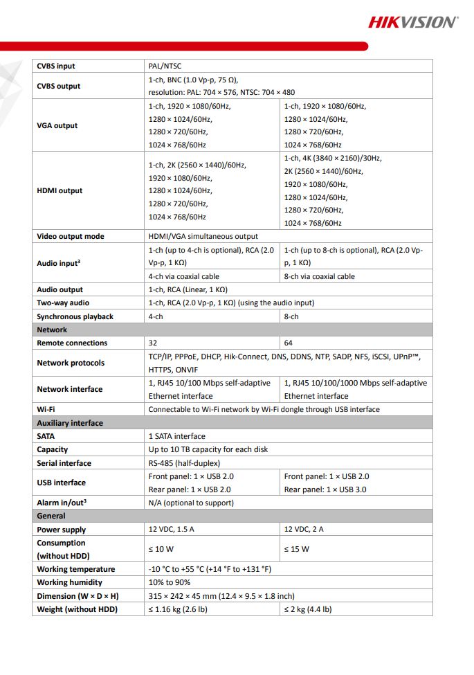 HIKVISION IDS-7208HUHI-M1/E(C) 8-ch 5MP 1U H.265 AcuSense DVR