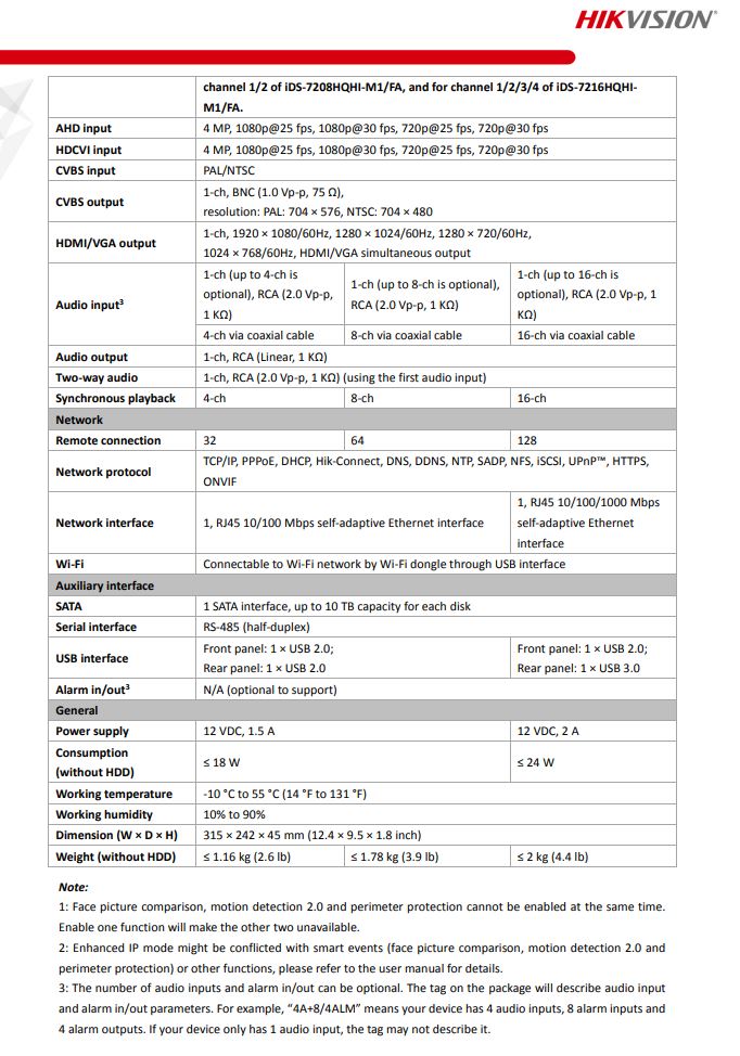 HIKVISION iDS-7204HQHI-M1/FA(C) 4-ch 1080P 1U H.265 AcuSense DVR