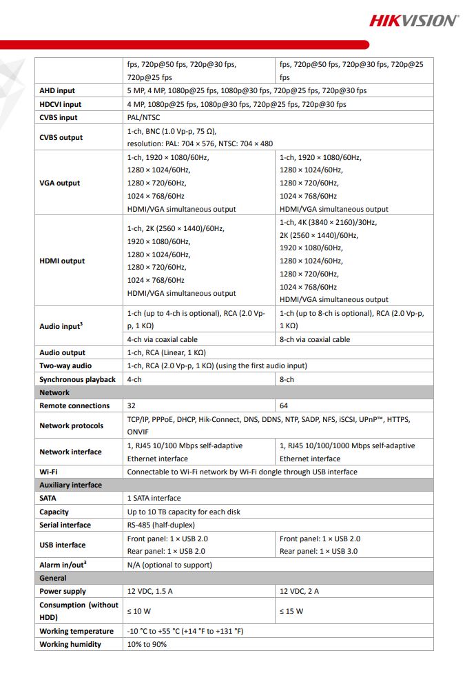 HIKVISION iDS-7204HUHI-M1/FA(C) 4-ch 5MP 1U H.265 AcuSense DVR