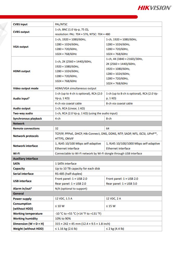 HIKVISION iDS-7204HUHI-M1/S(C) 4-ch 5MP 1U H.265 AcuSense DVR